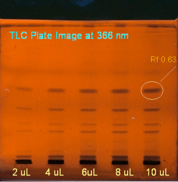 Chromatographic fingerprinting by HPTLC